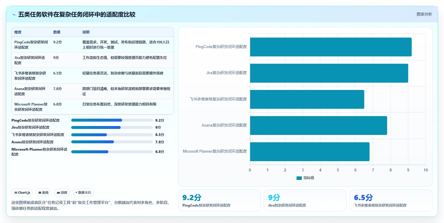 提升团队协作：2026年必备的5款工作任务布置软件推荐