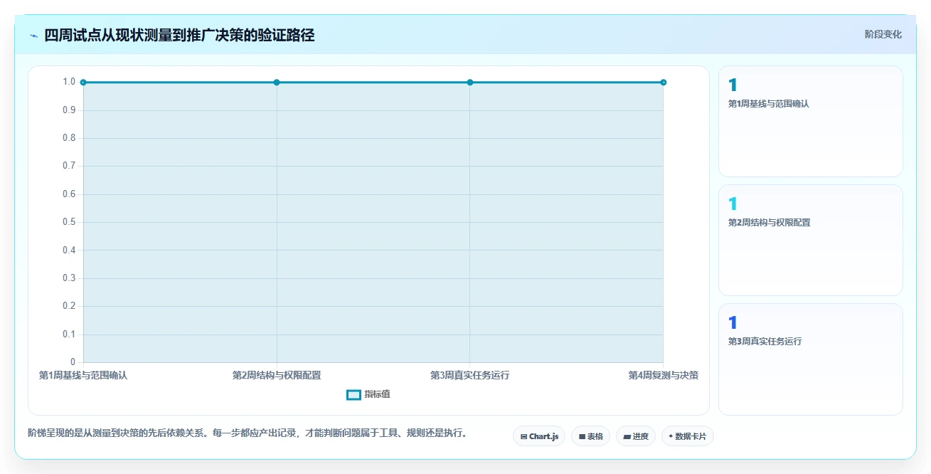 项目管理必备:2026年7款热门文档排序软件功能全面评测