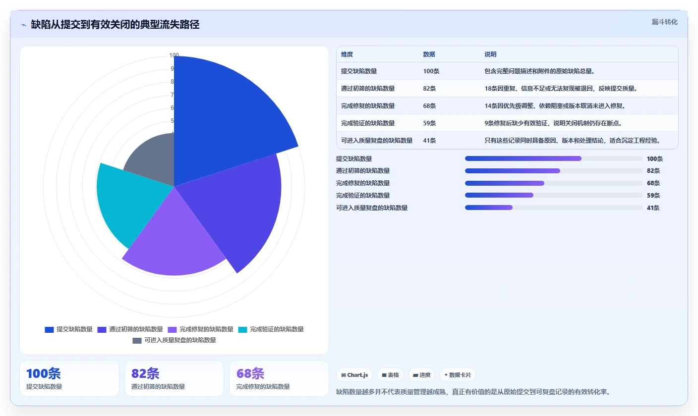 从初创到大厂:2026年如何选择适合你的可以管理提交bug的平台工具?