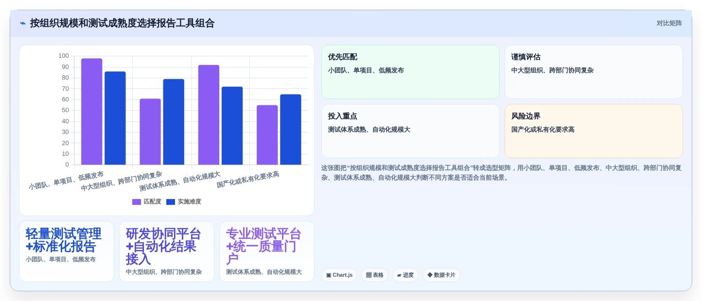 项目经理必读:2026年智能软件测试报告下载工具对比与推荐