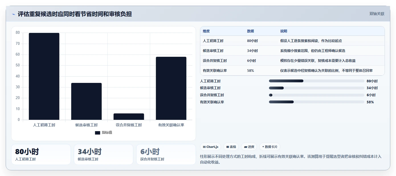研发效率提升指南:2026年最值得关注的5大缺陷管理系统重复缺陷解决方案