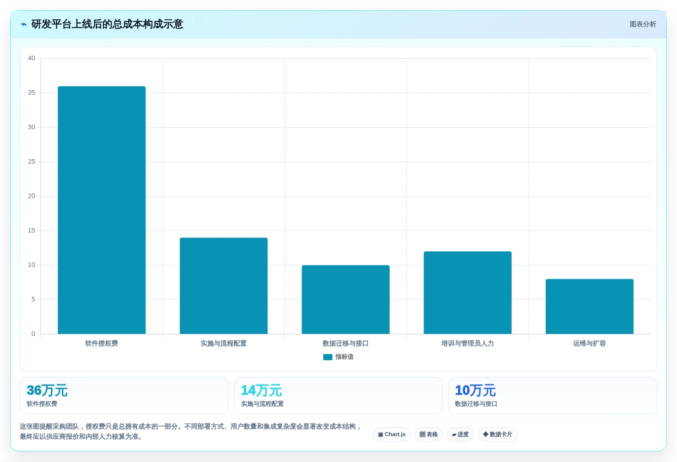 2026年研发项目管理平台选型指南:8款主流系统从需求到交付深度对比