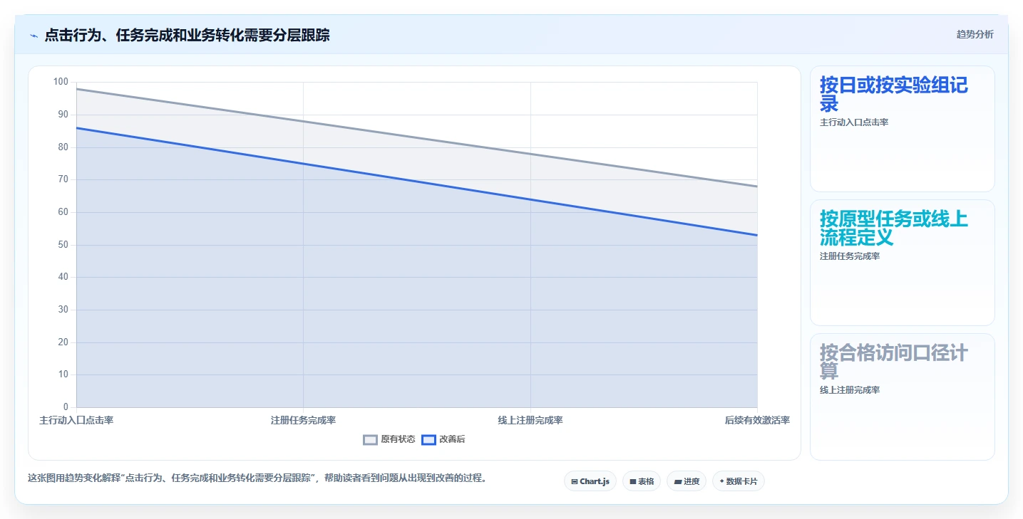 2026年必备!6款最佳在线点击测试工具全面对比