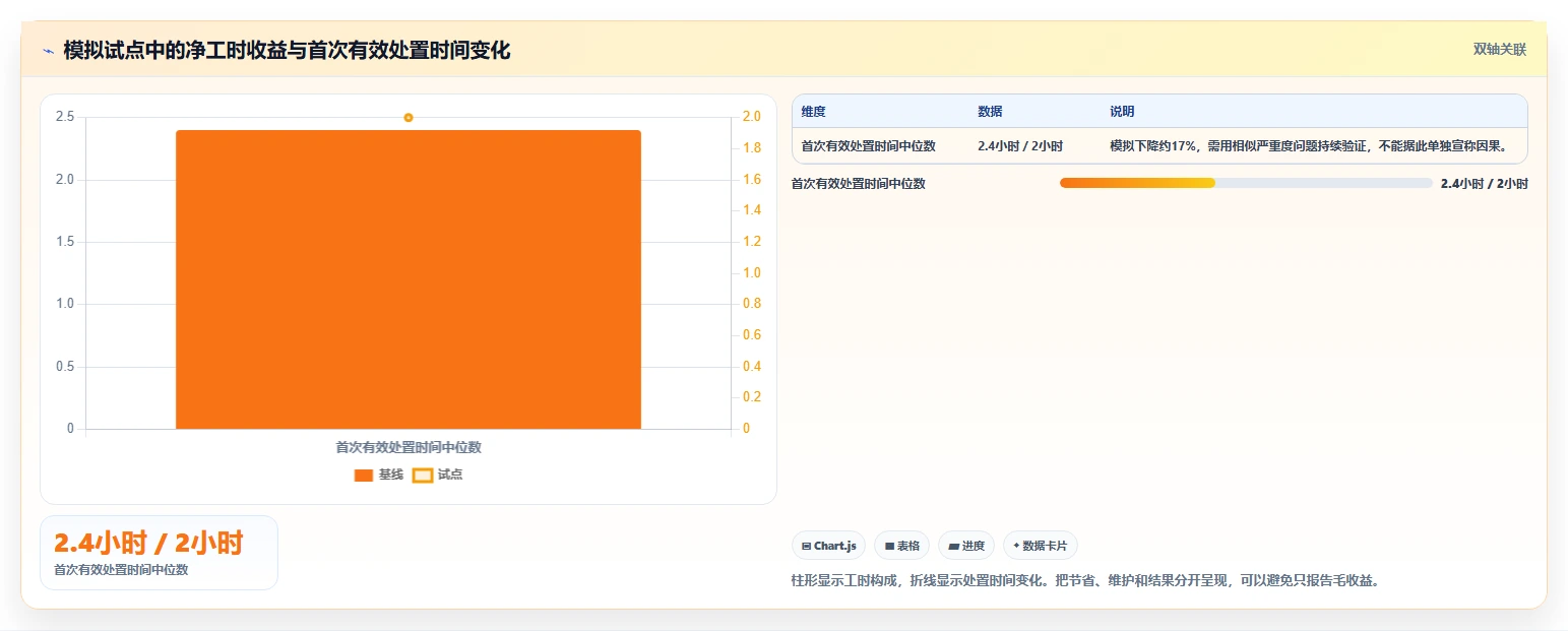 提升团队协作效率：2026年8大如何构建线上问题知识库Confluence方案推荐