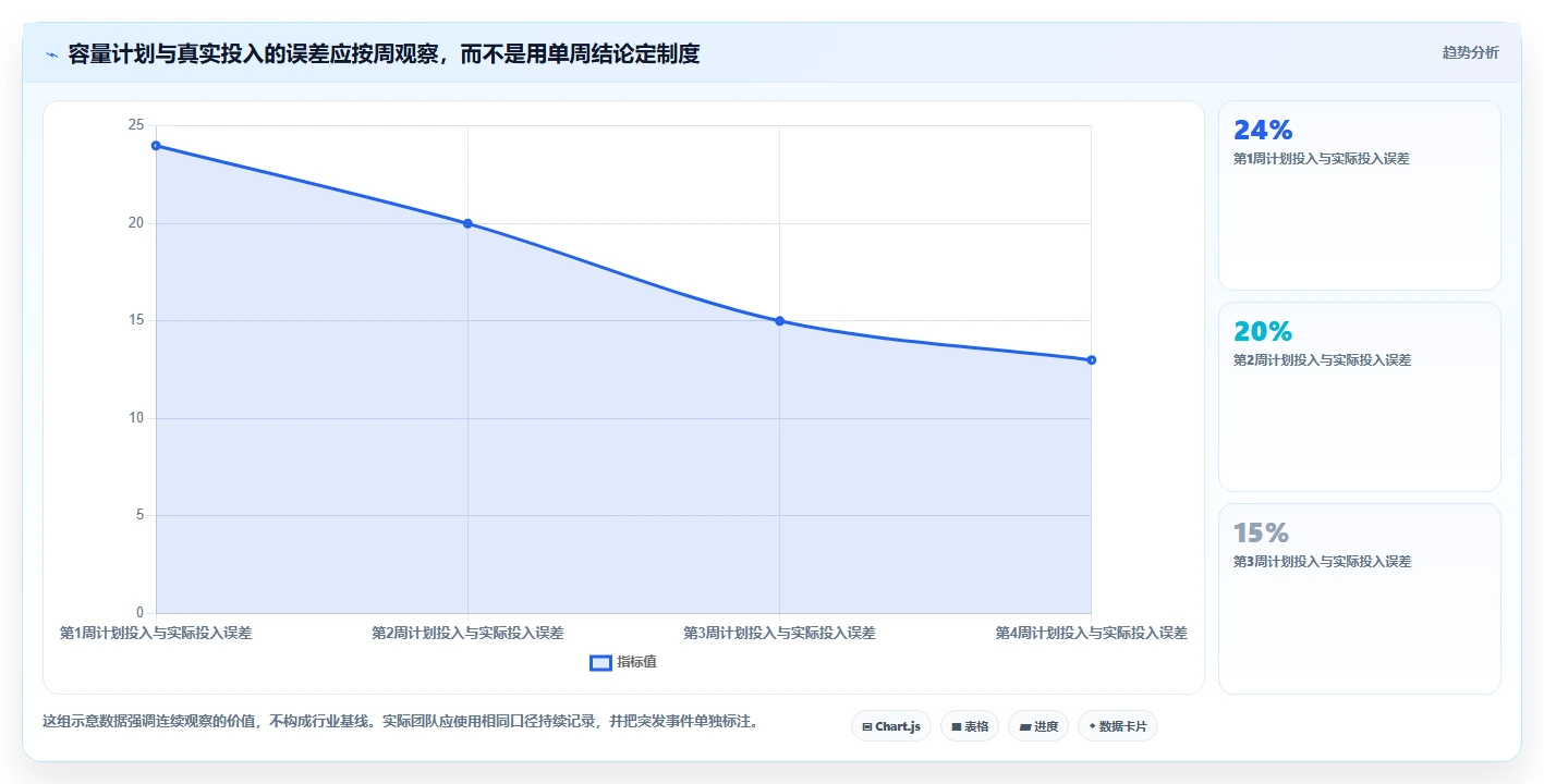 项目管理新趋势:2026年最受欢迎的5大欢迎使用it开发资源管理项目系统推荐
