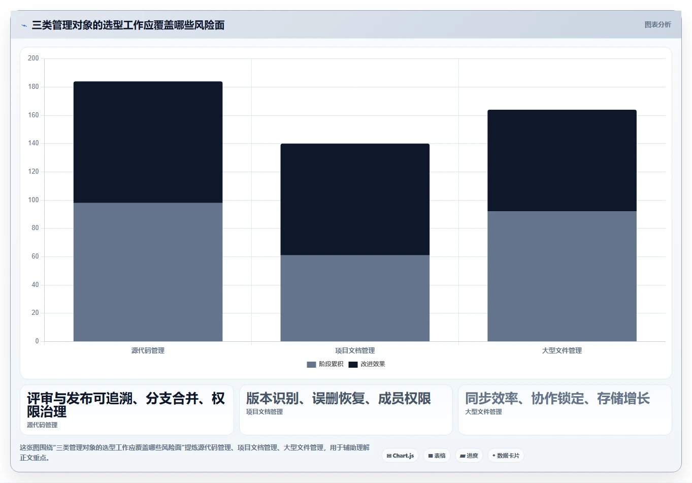 项目经理必看：2026年6款顶级版本管理工具推荐及选型指南