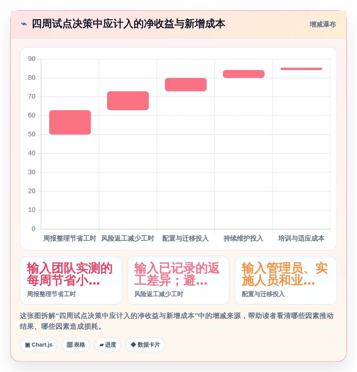 提升团队协作:2026年5款革新性可视化实时进度跟踪工具盘点