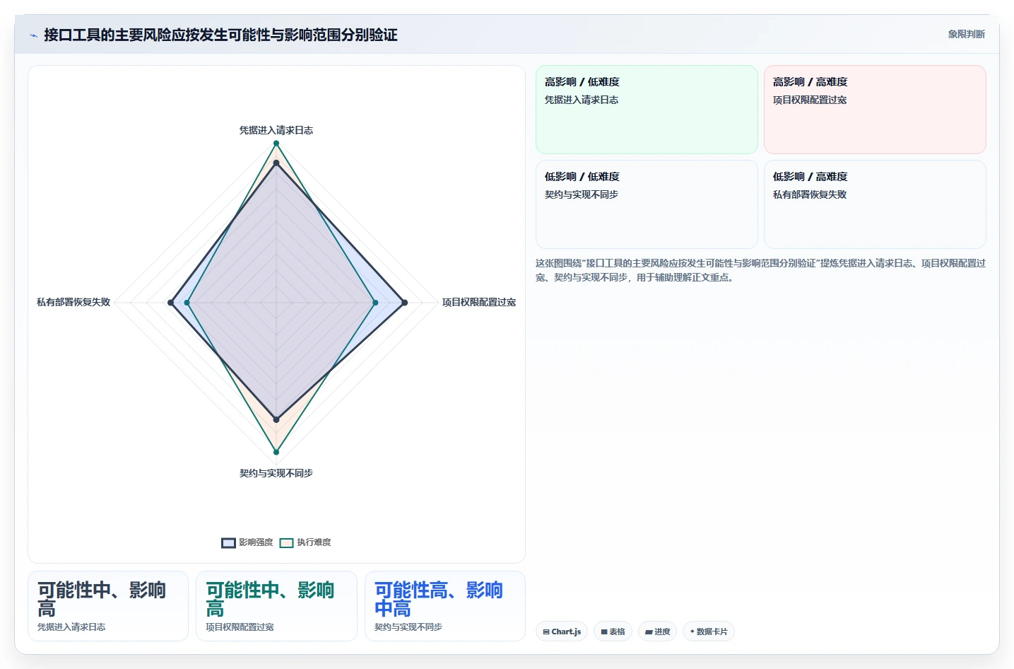 如何选择最适合你的软件接口管理工具?2026年版选型指南