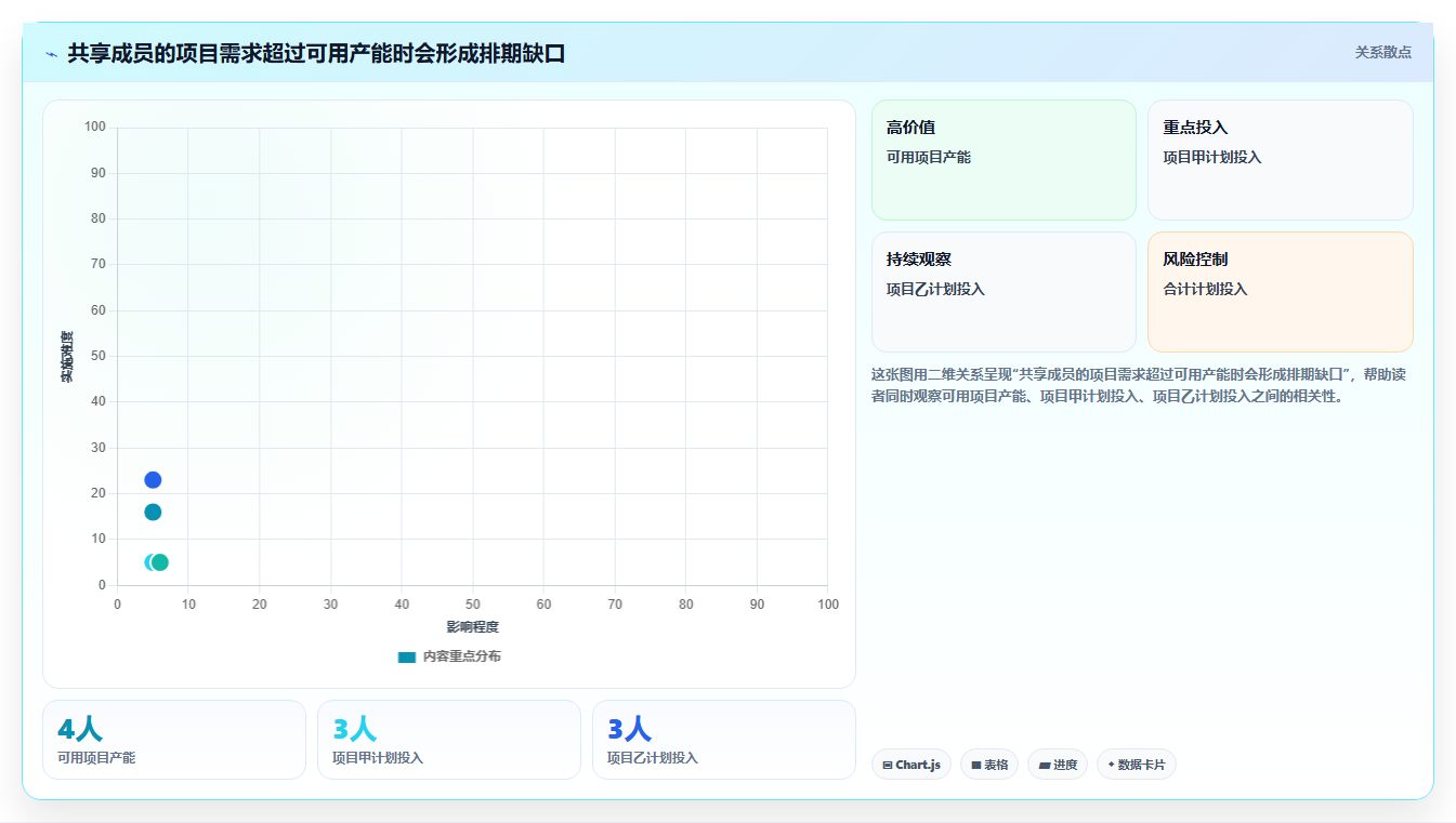 2026年项目经理必备:精选6款顶级项目人员安排计划工具