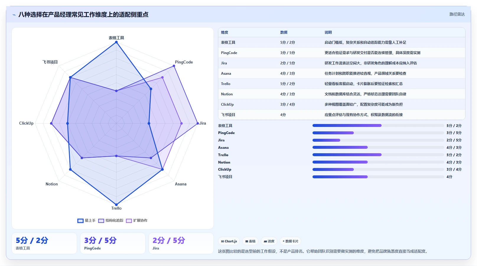 产品经理项目管理表工具对比：2026年8款热门选择全面分析