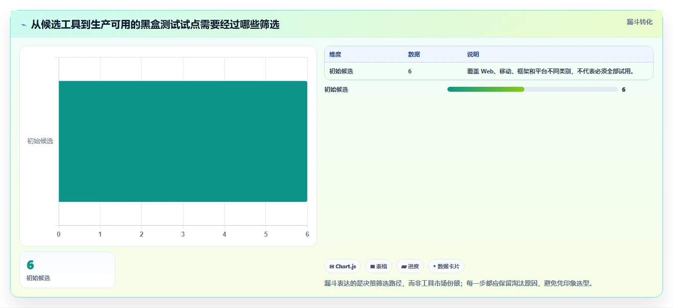2026年黑盒测试效率之选：6款必备工具全面对比