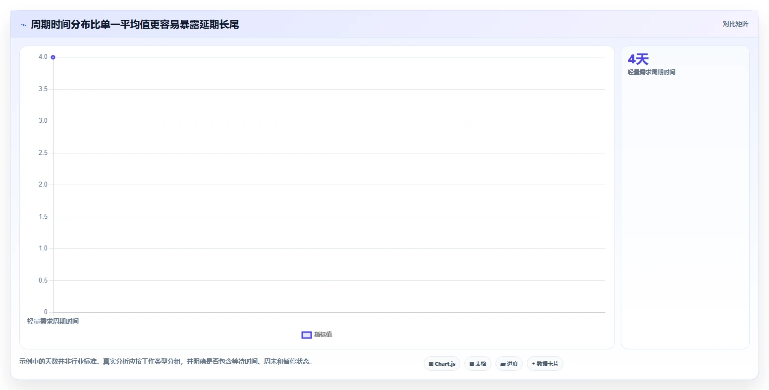 突破研发瓶颈:2026年7款革新型研发工作进度用什么软件深度测评