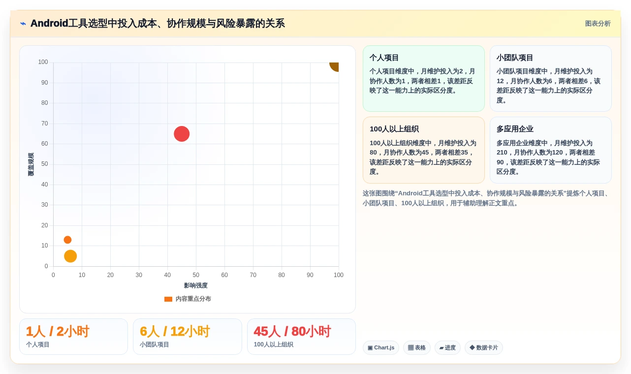 Android开发者工具选型指南：2026年最值得投资的5大工具