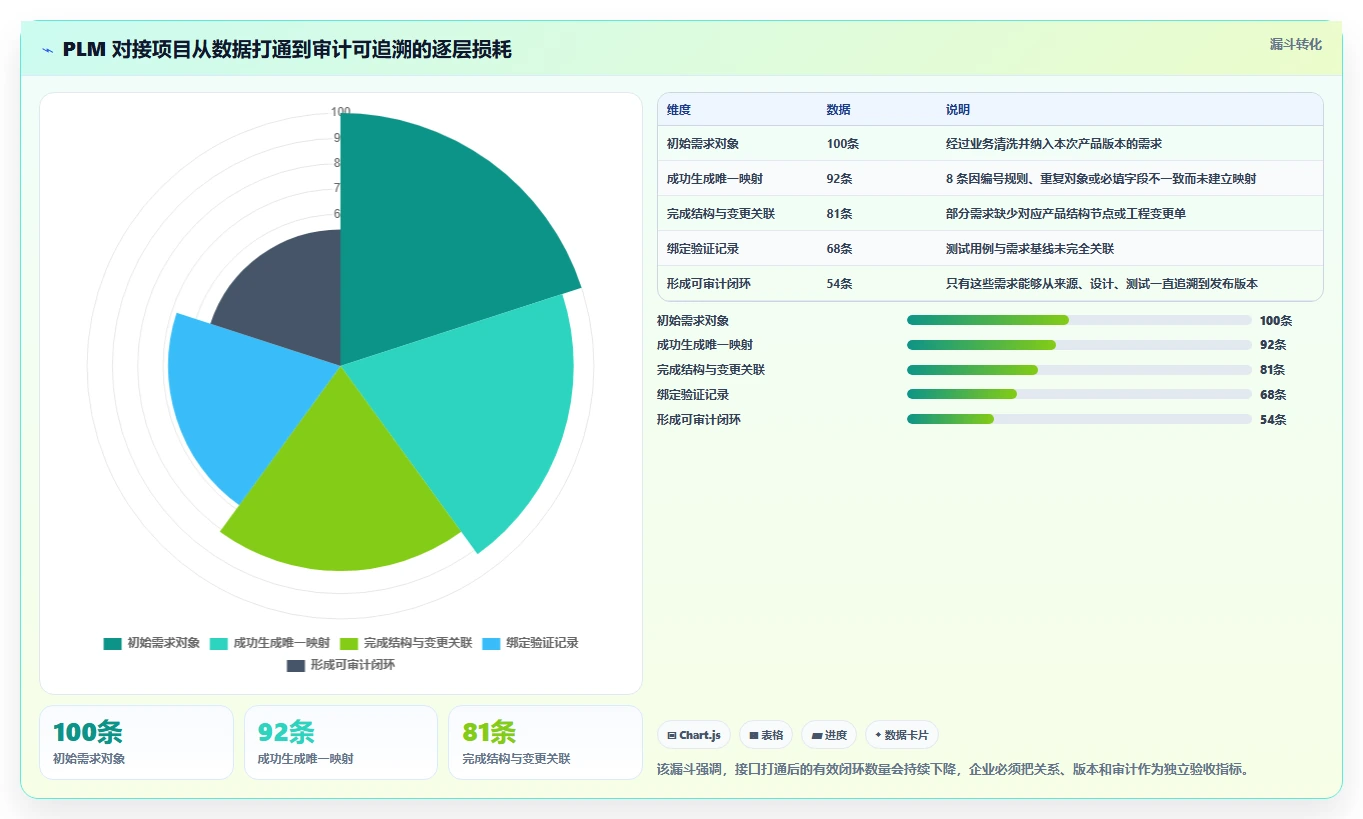 能对接PLM的需求管理系统有哪些?2026年企业研发场景选型清单