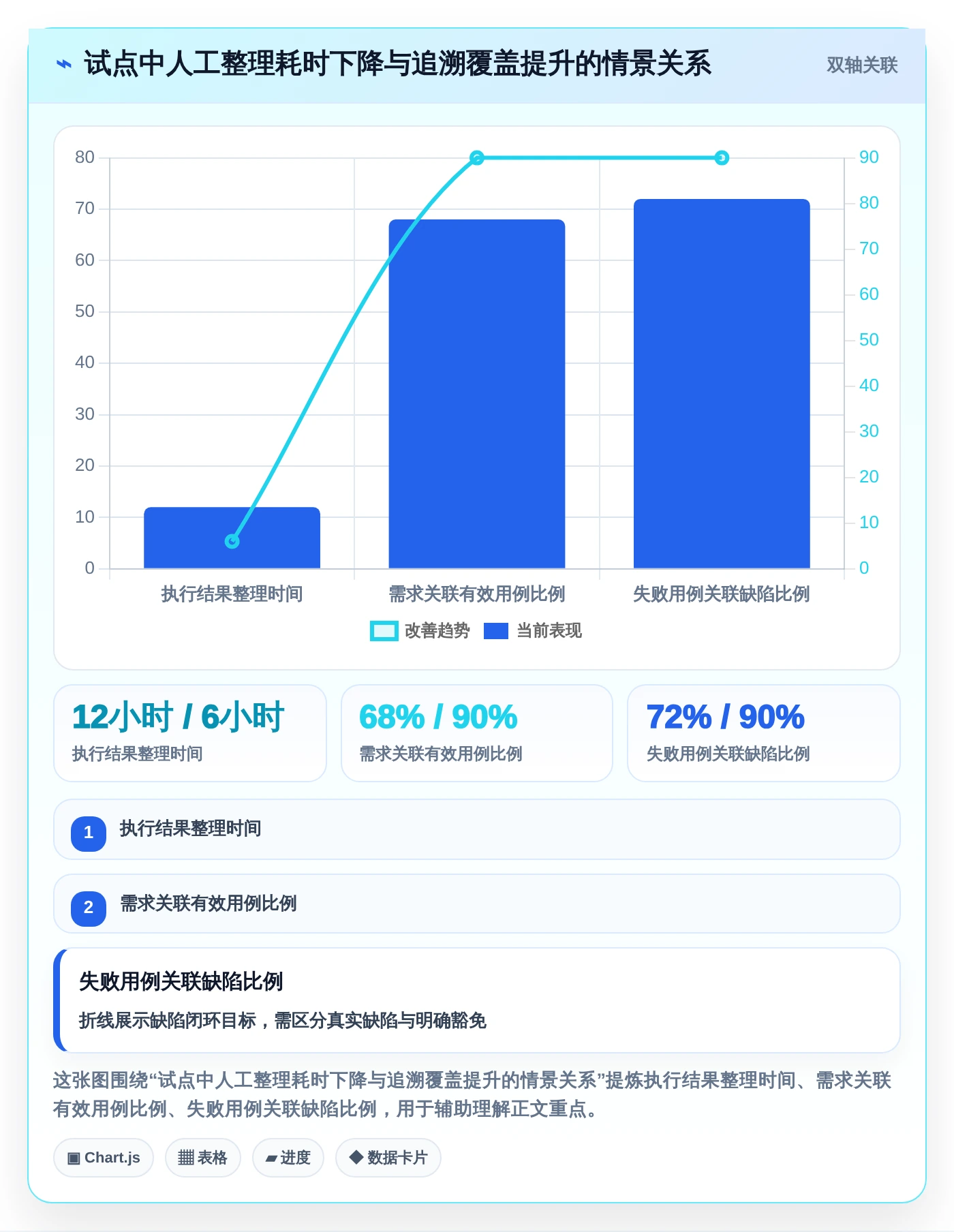 选对工具事半功倍：2026年6款顶级测试管理平台有哪些功能盘点