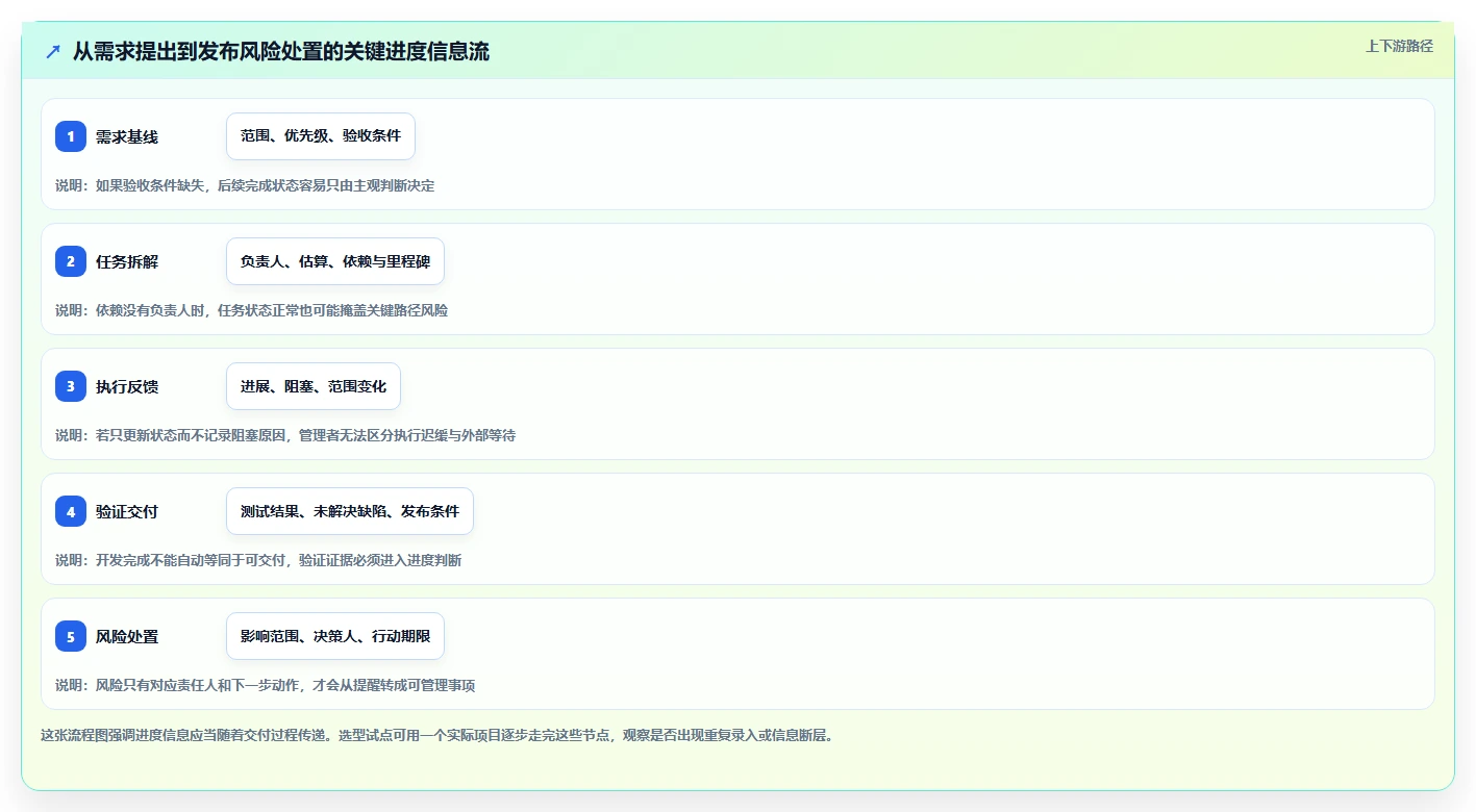 效率提升必备：2026年最受欢迎的5款项目进度开发表工具推荐