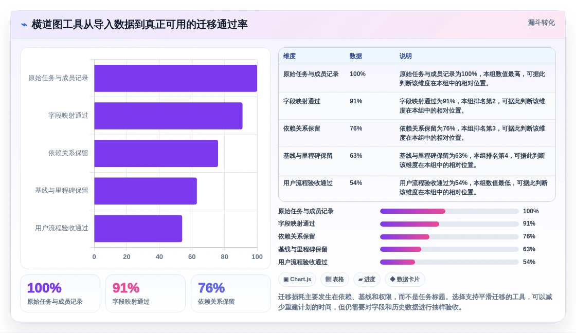 如何选择最适合你的横道图自动生产?2026年8款热门工具对比