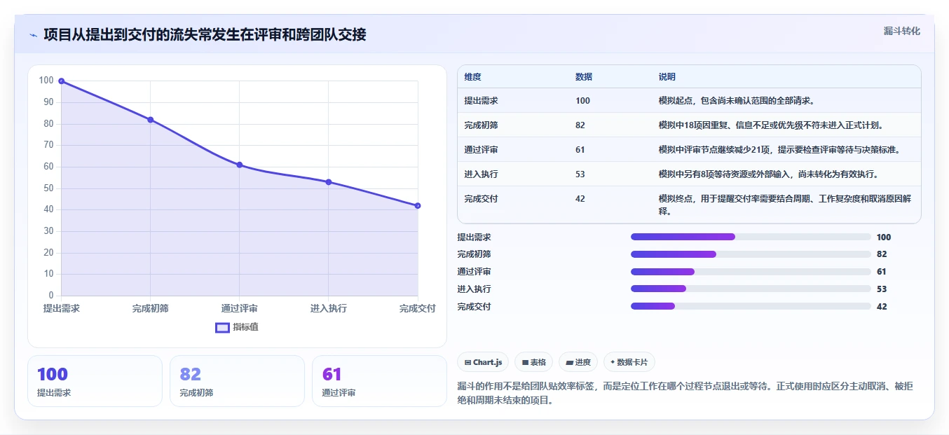 2026年本地化项目管理SaaS大盘点：8款顶级工具助力高效管理