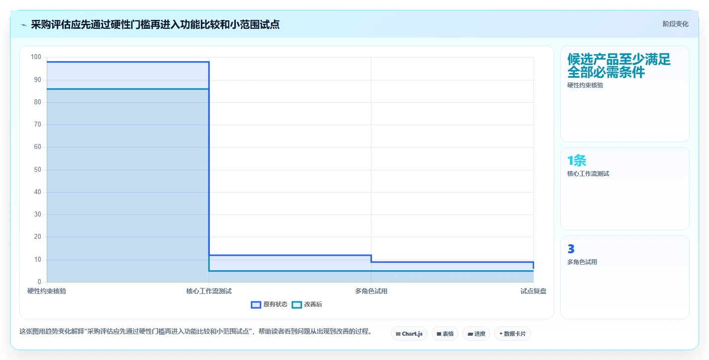 2026 年最受欢迎的 7 款好用的项目管理软件推荐