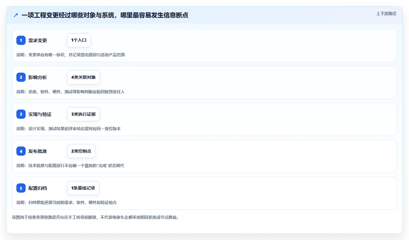 2026年汽车行业必备：7款顶尖汽车项目管理五大工具全面对比