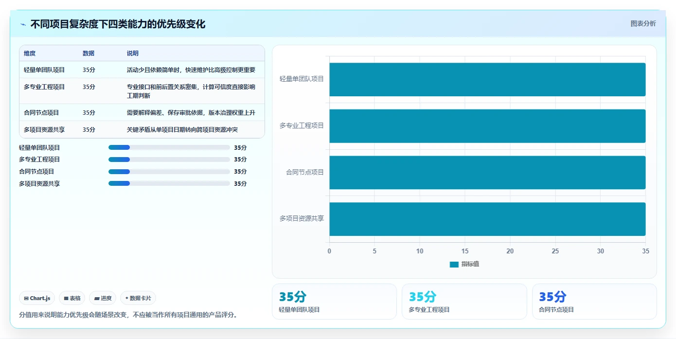 选对工具事半功倍：2026年进度计划网络计划编制软件选型指南