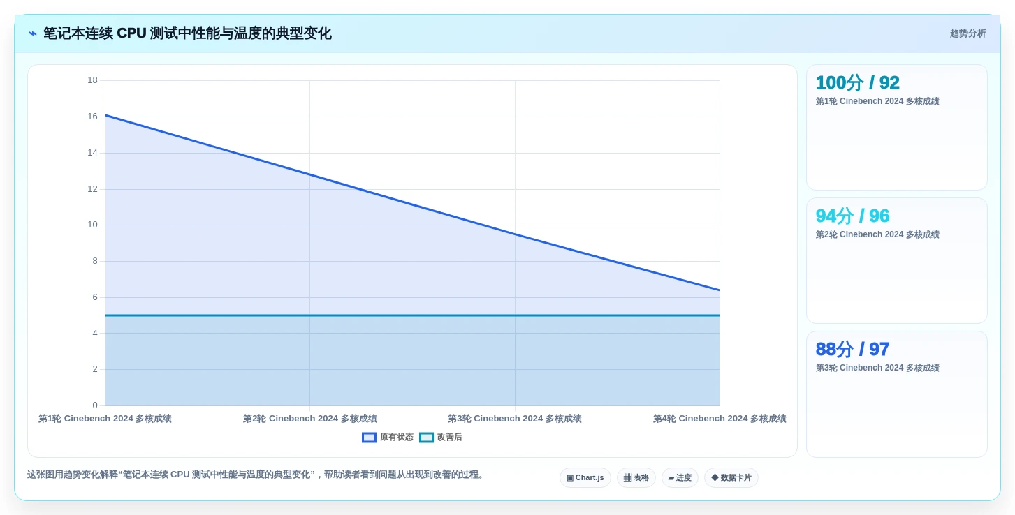电脑硬件性能测试软件选购指南:2026年6款必备工具深度解析