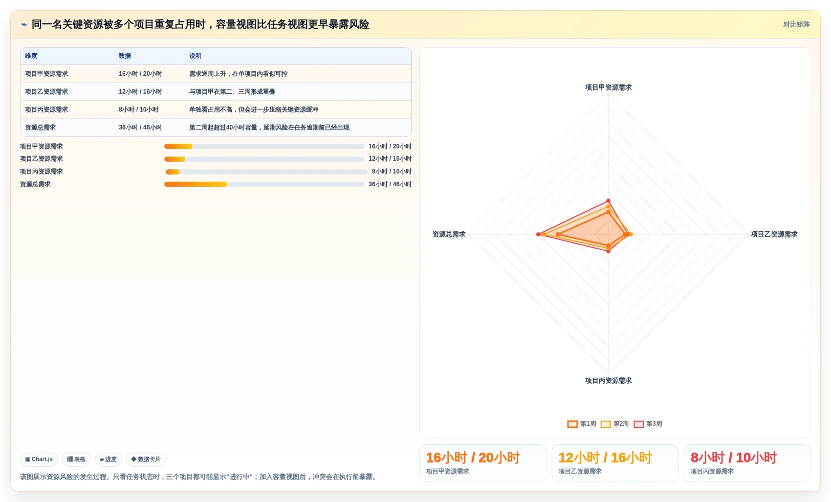 2026年大项目管理软件选型指南:6款企业级工具深度评测