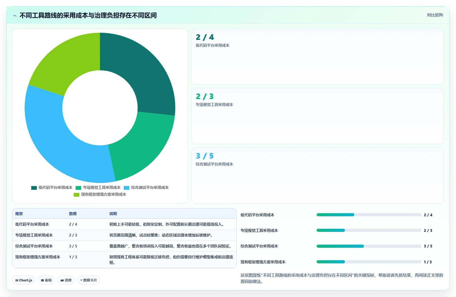 智能化测试新趋势：2026年软件测试AI工具top5推荐