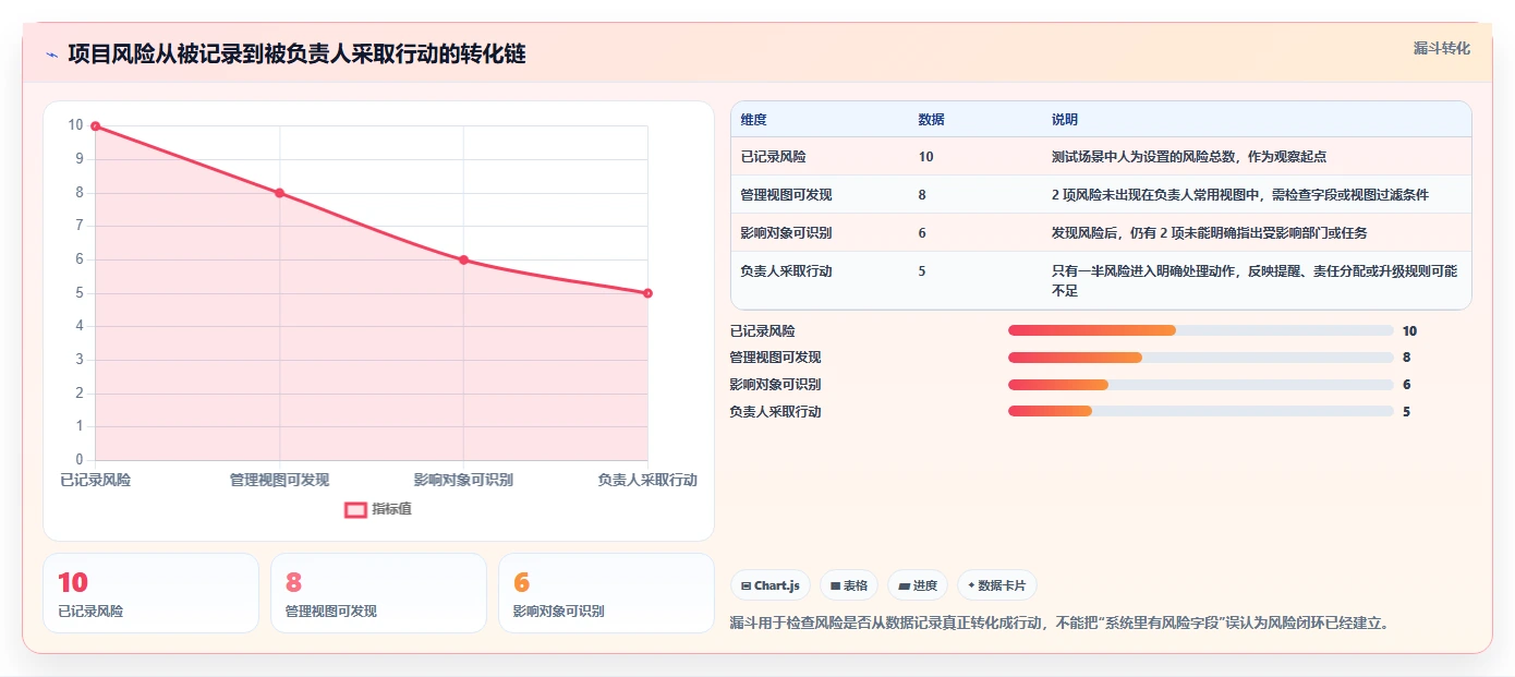 跨部门协同的 Jira 替代软件哪个体验好？2026年选型与测评指南
