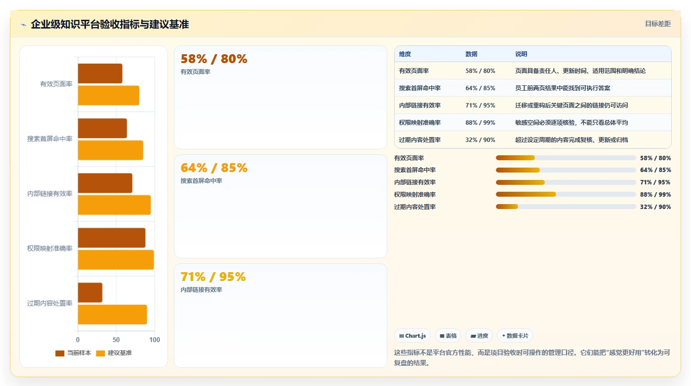 2026年最佳知识协作平台confluence系统对比:6款顶级工具助力团队效率提升