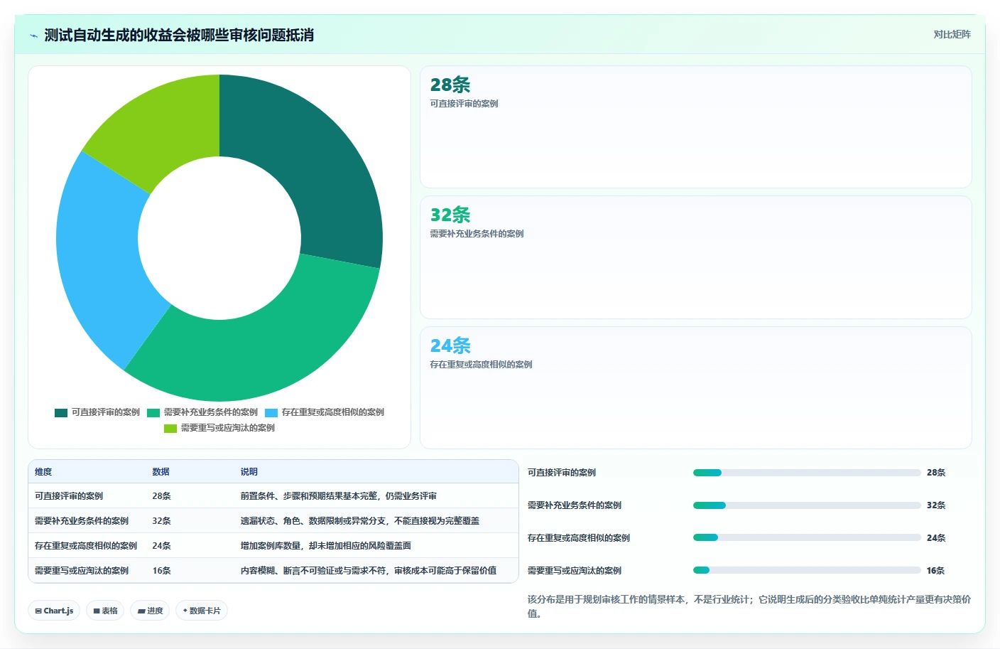 效率倍增!2026年度7款热门自动生成测试案例工具推荐