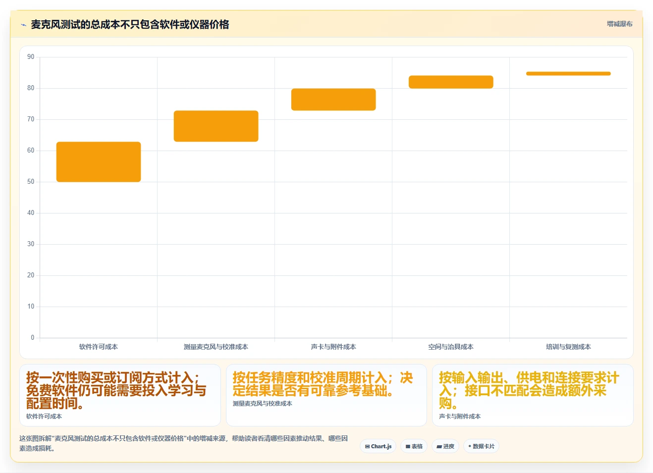 2026年麦克风测试工具选购指南：5款专业人士力荐的必备神器