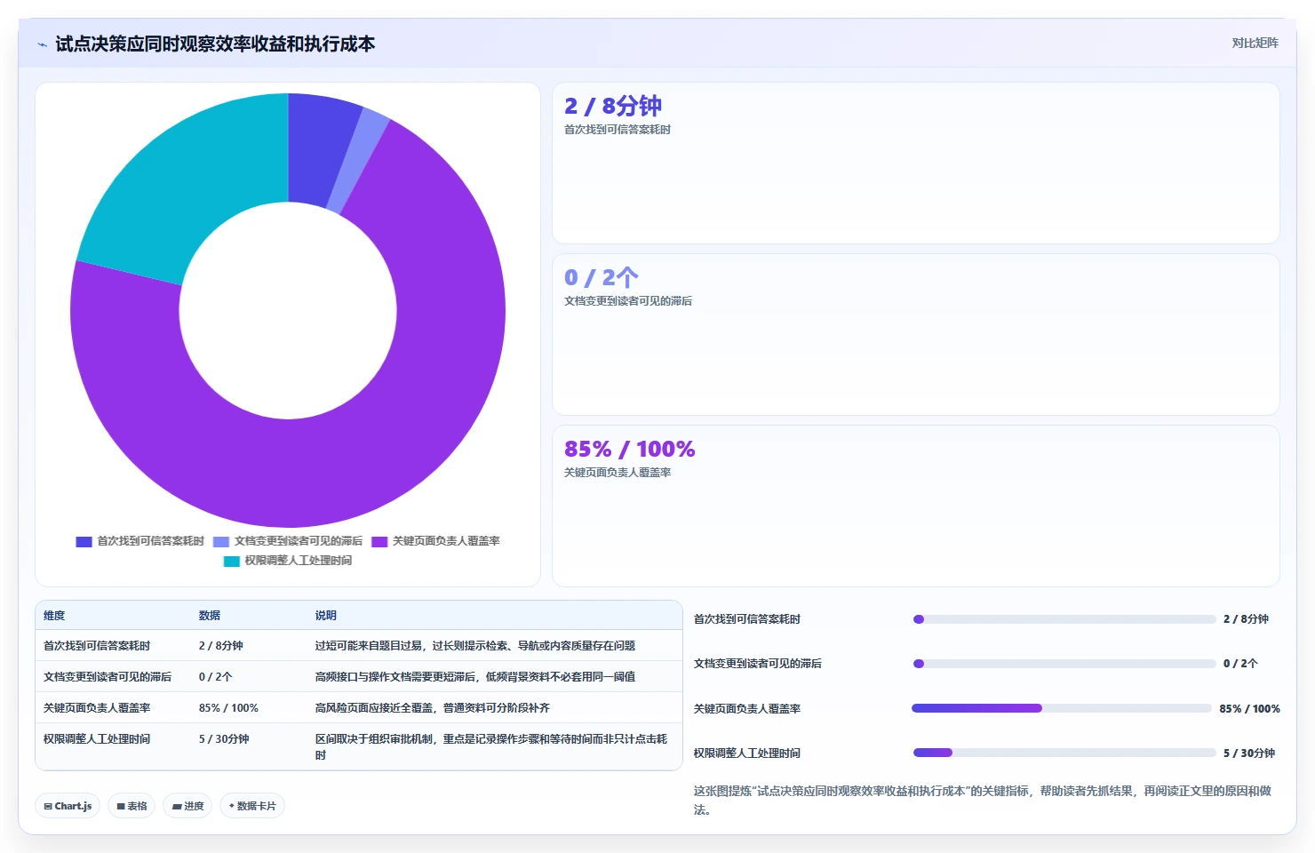 2026年研发效率新突破:6大开发文档管理工具全面对比