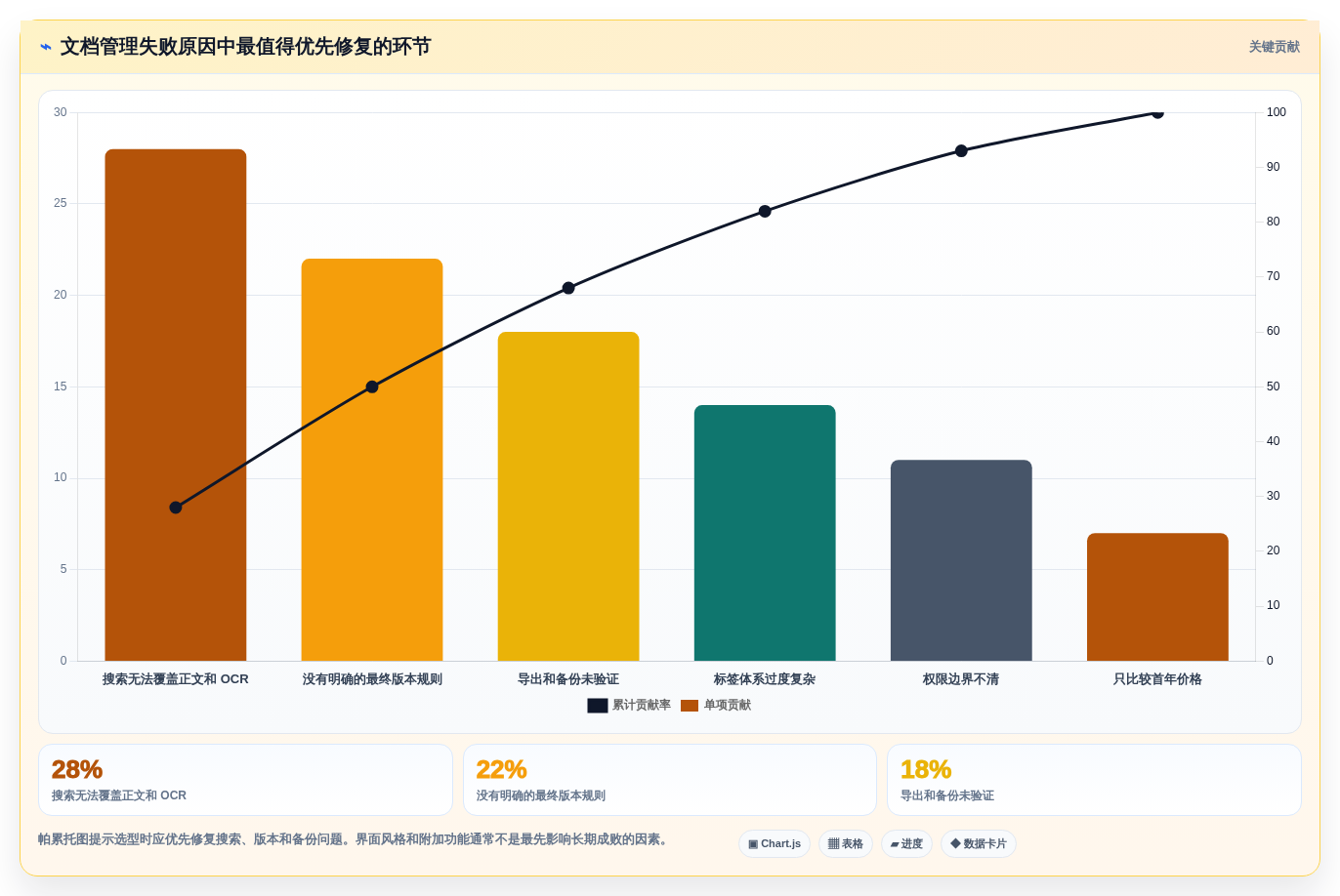 2026年效率神器：6款顶级macOS文档管理工具全面对比
