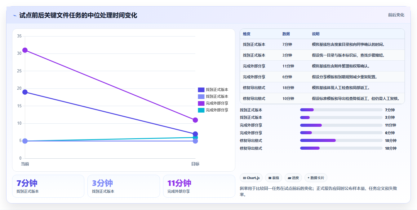 打造高效办公环境:2026年图文文件应用软件选型指南