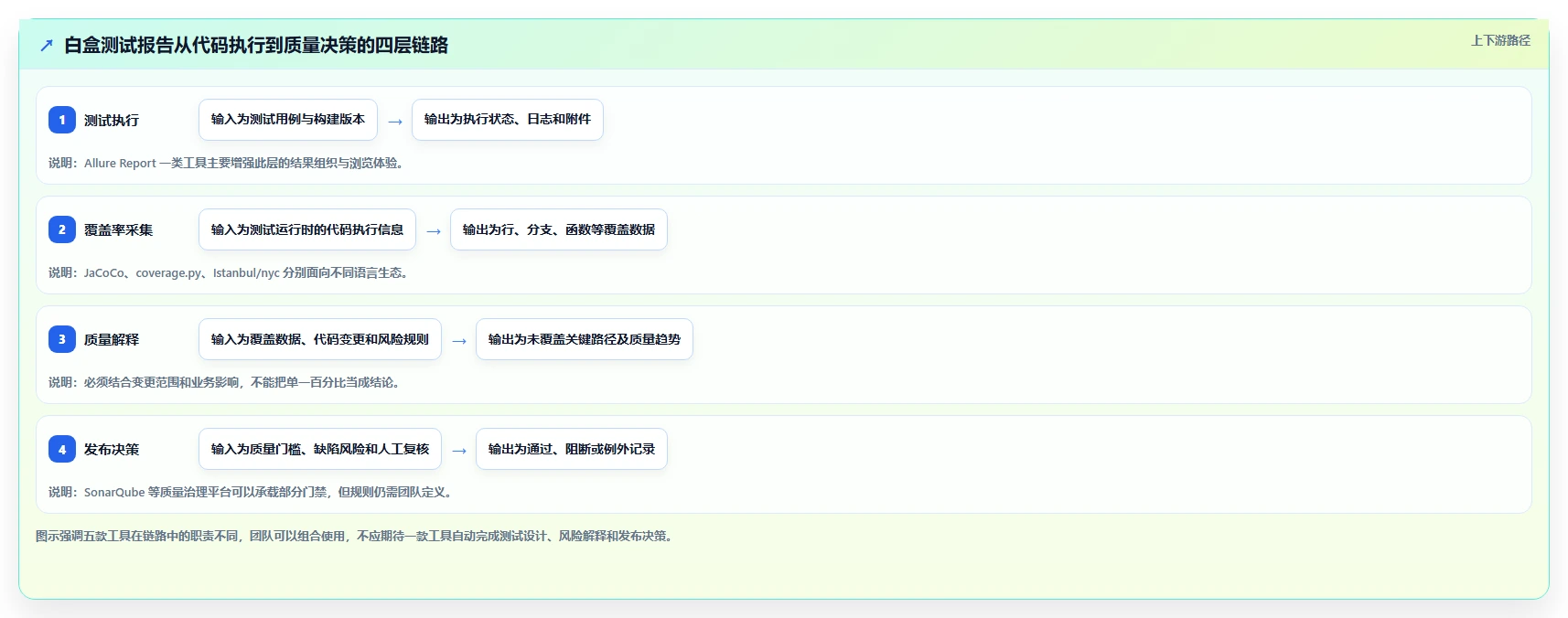 提升测试质量：2026年最受欢迎的5款软件白盒测试报告模板工具盘点