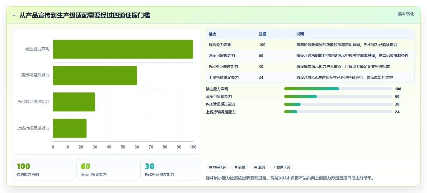 2026年半导体研发管理平台选型指南：六大主流系统深度对比