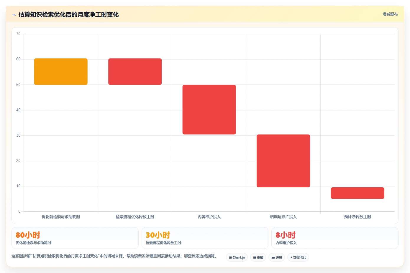 打造高效团队协作:2026年文档库知识库工具TOP8盘点