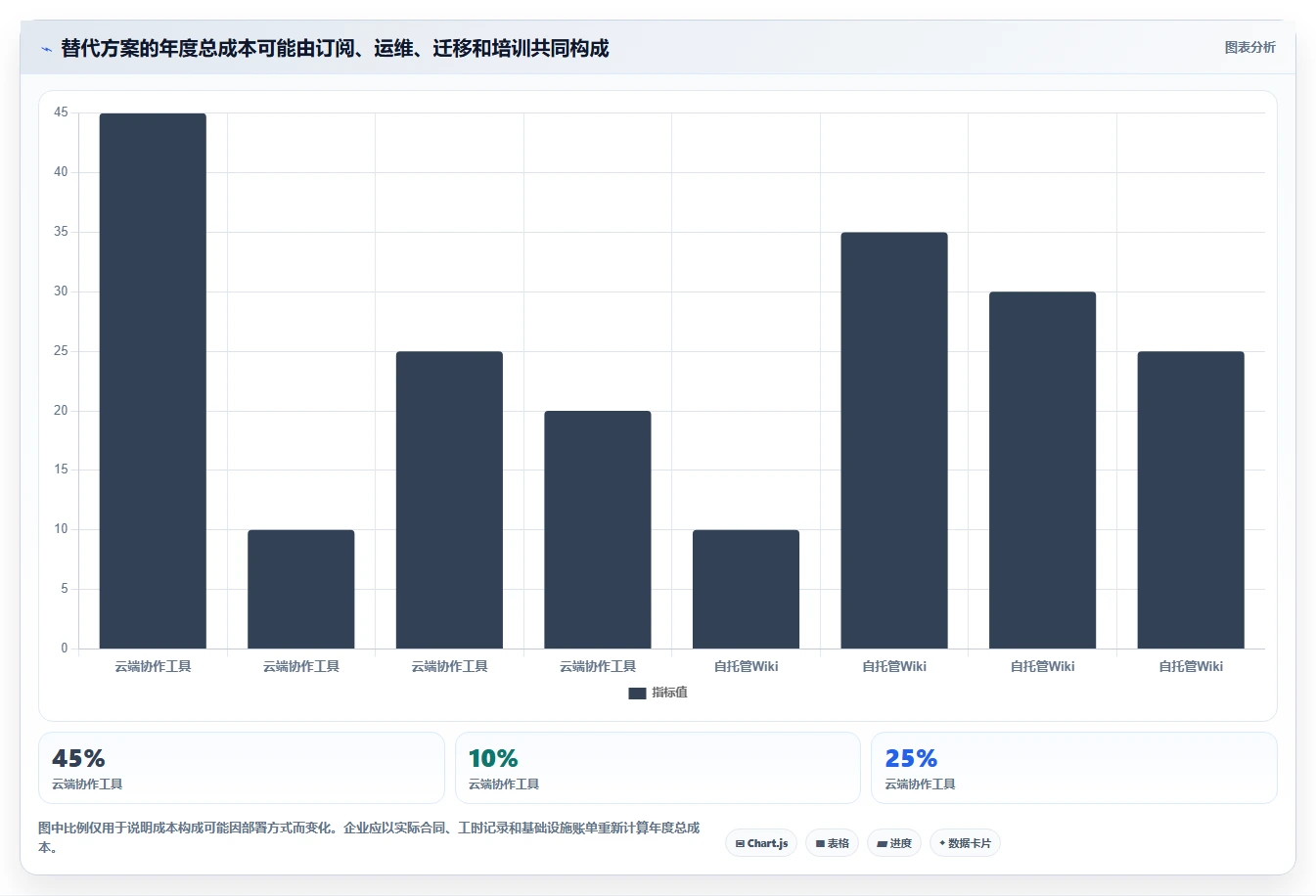 2026低成本Confluence替代软件前10有哪些？选型指南帮你降本增效