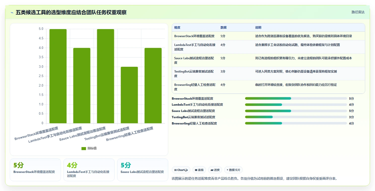 选择困难症?2026年在线屏幕测试软件TOP5推荐及选型指南