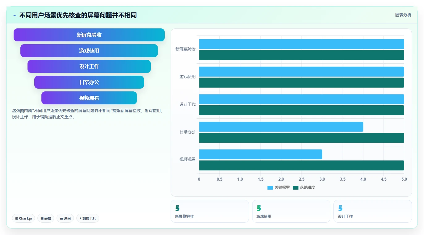 提升显示质量:2026年最受欢迎的5大在线电脑屏幕测试软件推荐