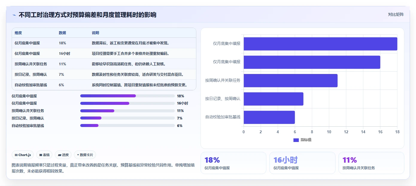 提升项目效率:2026年度5款顶级工时预算系统对标工具推荐
