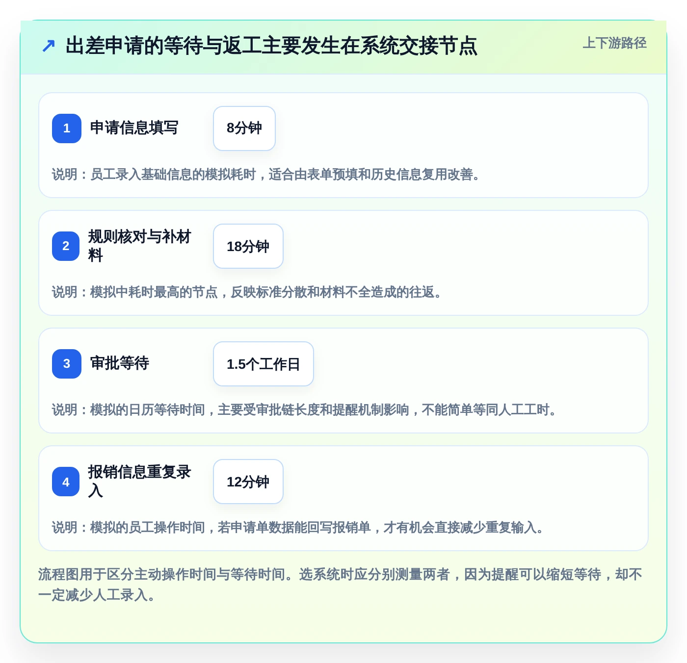 从繁琐到高效：2026年AI行政管理系统选型指南 - 8款必看工具