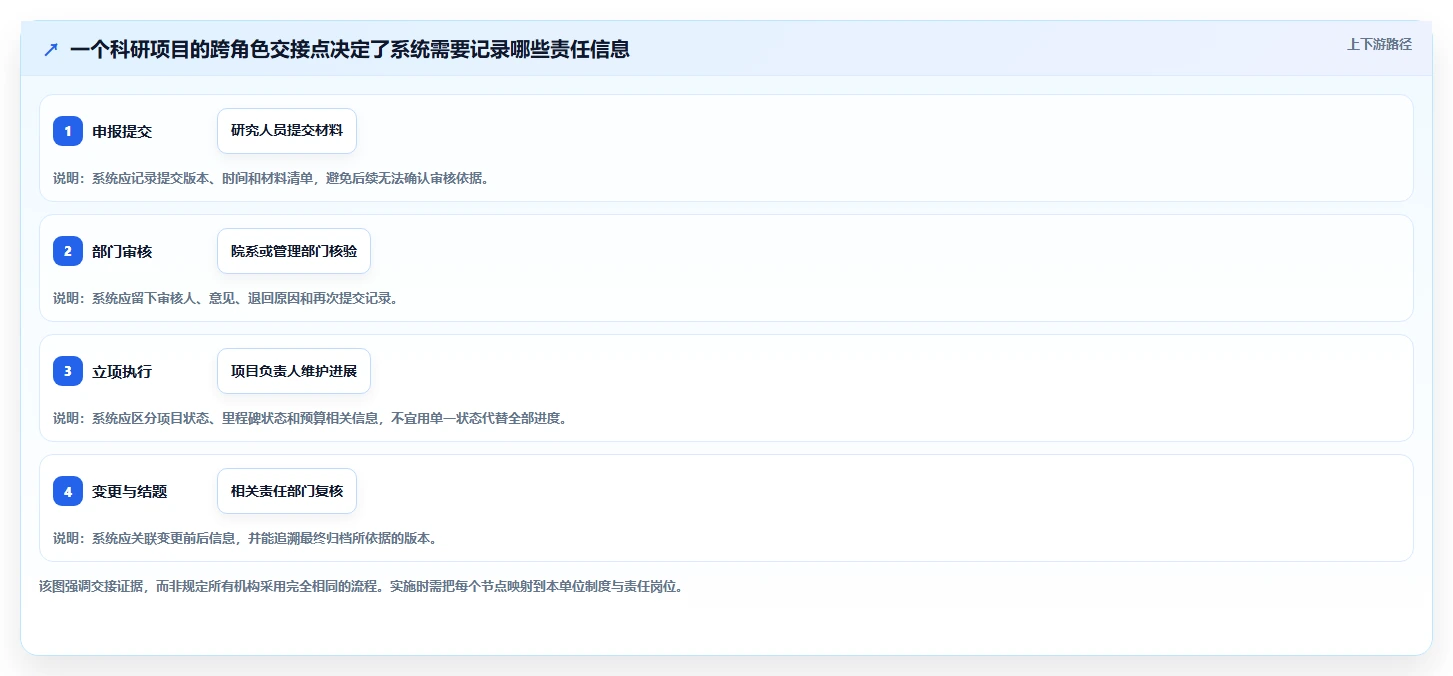 2026 年最佳科研管理系统工具对比:如何选择合适的工具?