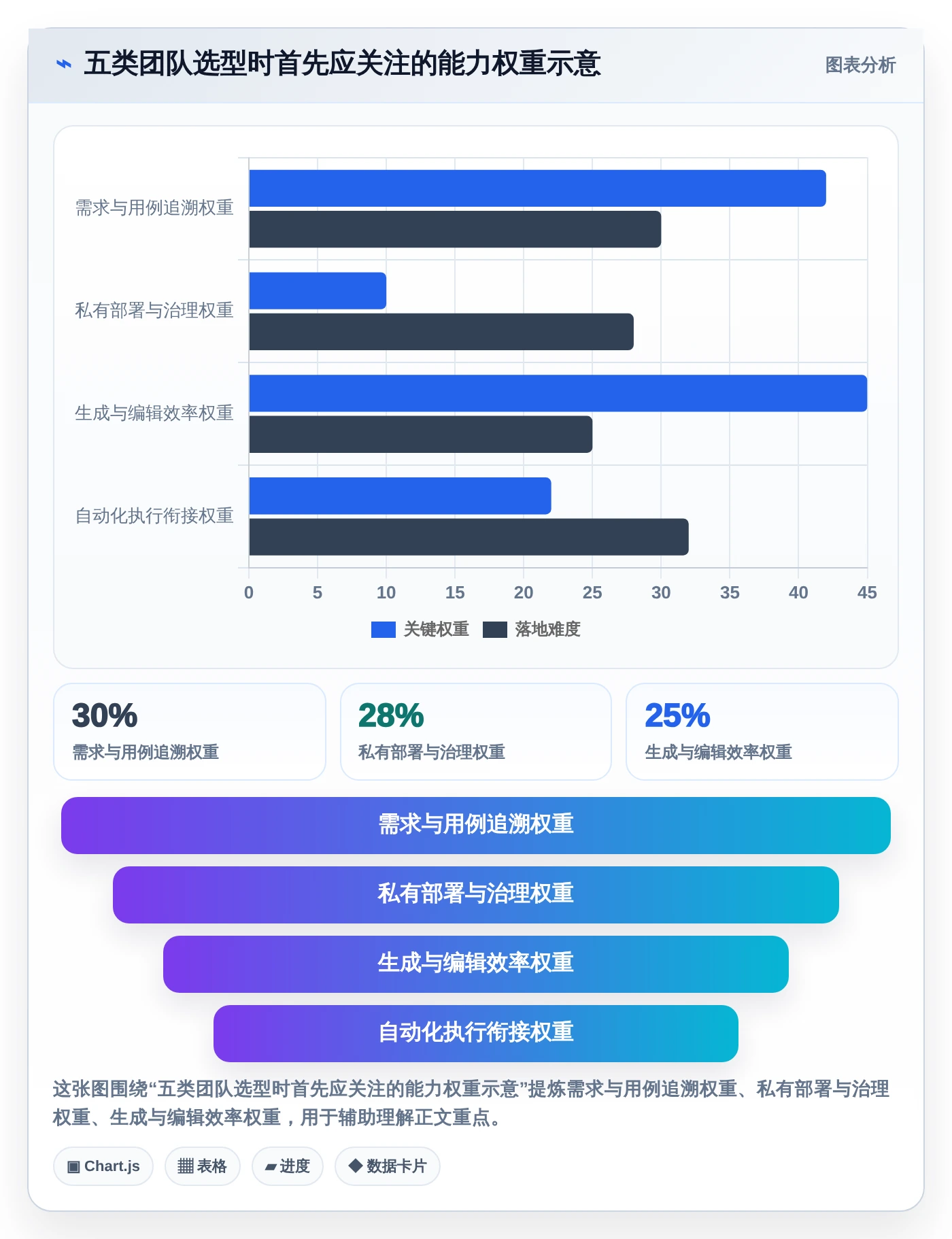 2026年效率革命：5大AI自动生成测试用例软件全面对比