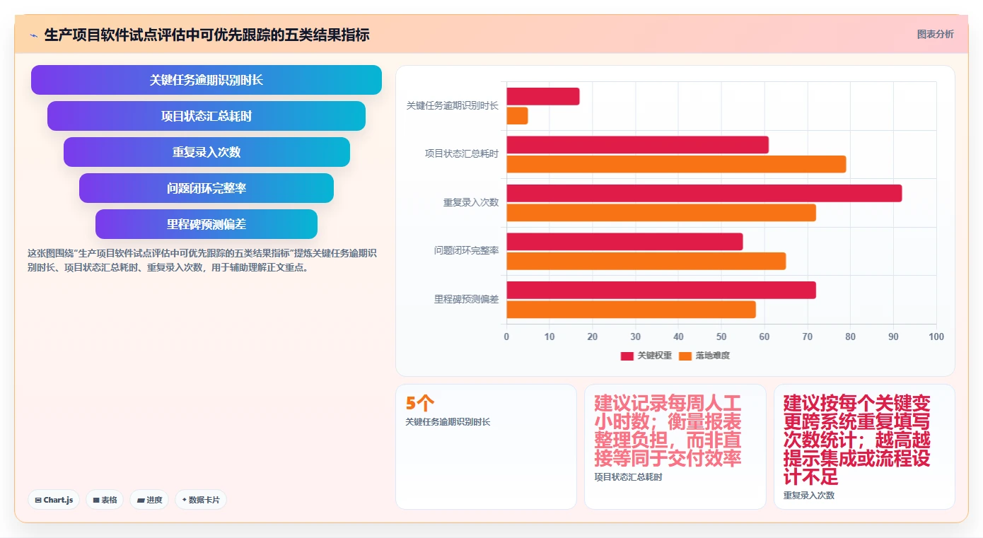 2026年生产项目管理软件大盘点：6款提升效率的顶级工具