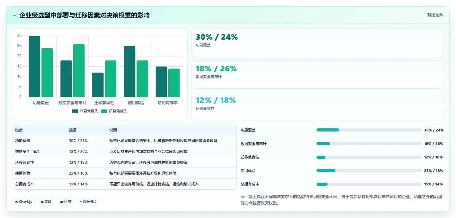 选对工具事半功倍：2026年进度管理工具带时间轴TOP5推荐