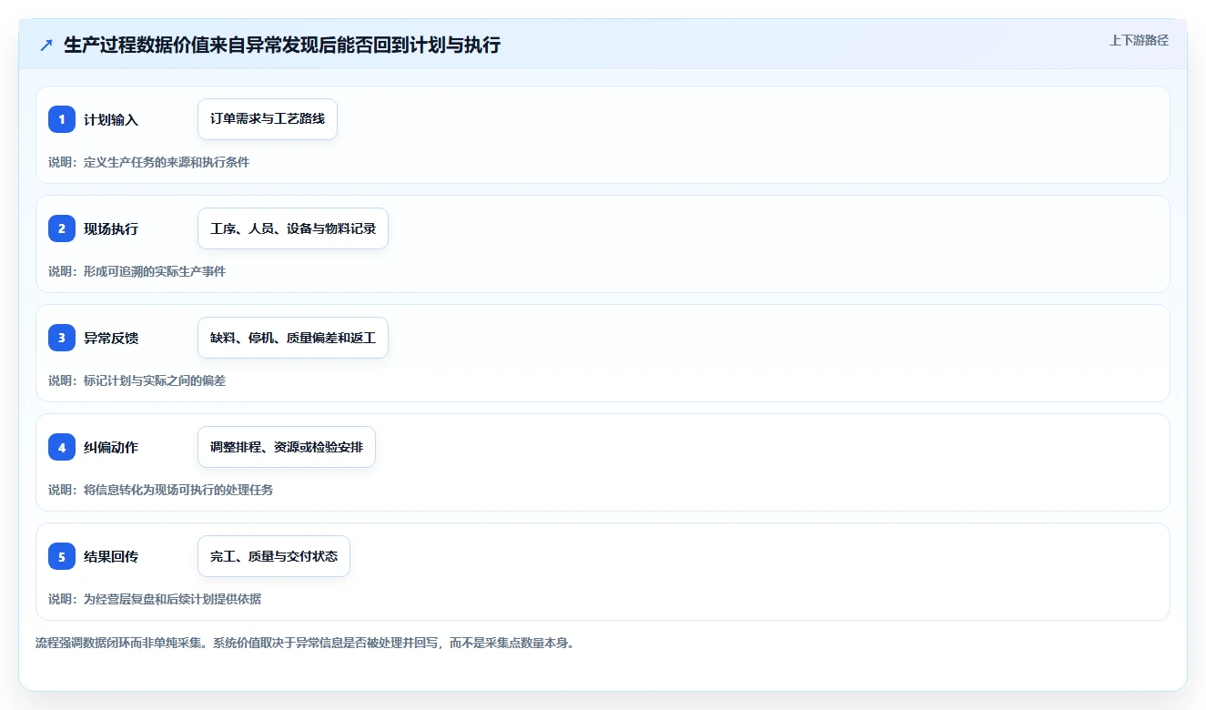 提升制造业竞争力:2026年最值得投资的5款生产过程管理软件