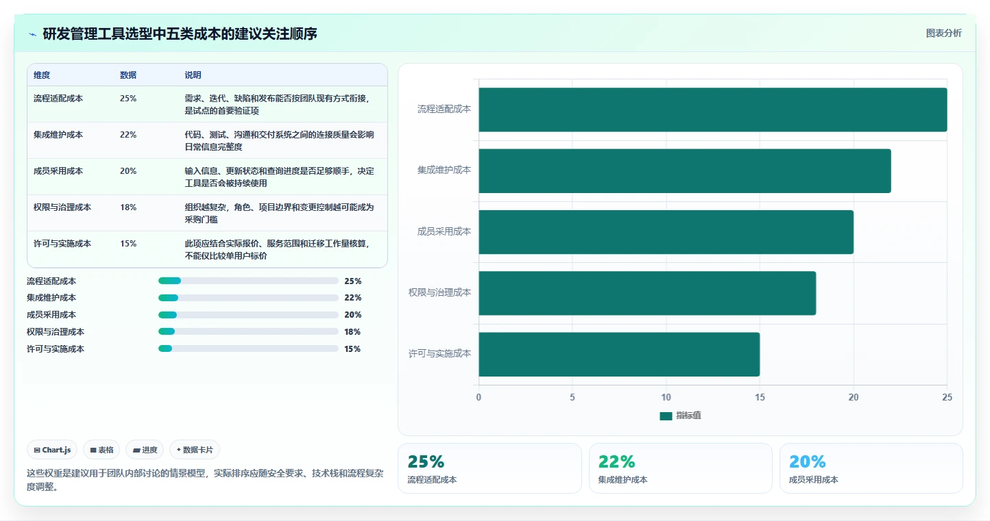 2026年项目管理软件SaaS大盘点：6款最受欢迎的研发管理工具