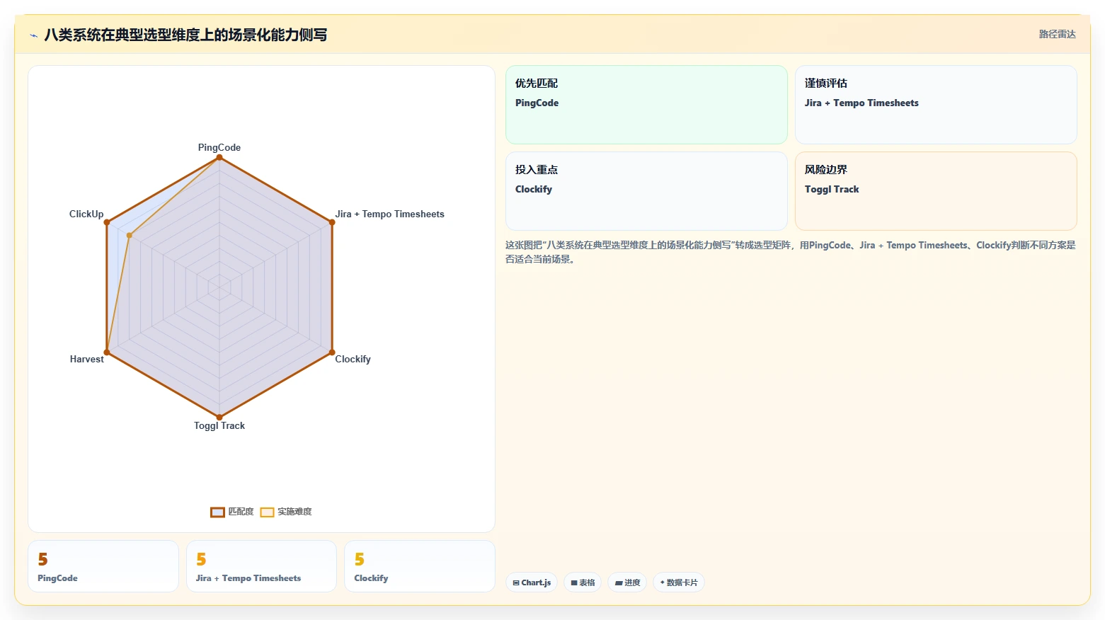 项目经理必读：2026年8款热门项目工时填报系统深度评测